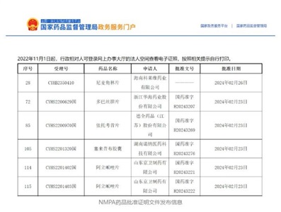 晶易動態(tài) | 5個項目獲批，2個國內前三！